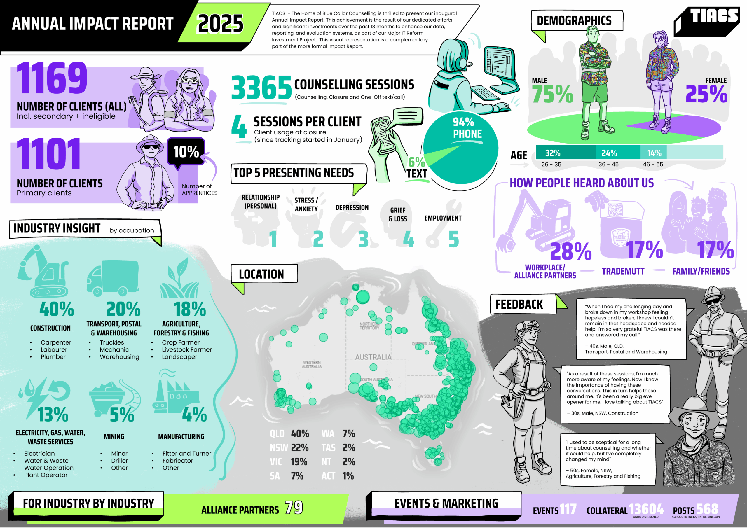 Impact Report 2025